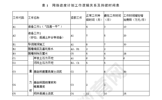 2011年一級建造師水利水電工程試題及答案(案例一)