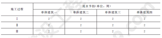 2012年一級(jí)建造師建筑工程試題及答案(案例一)