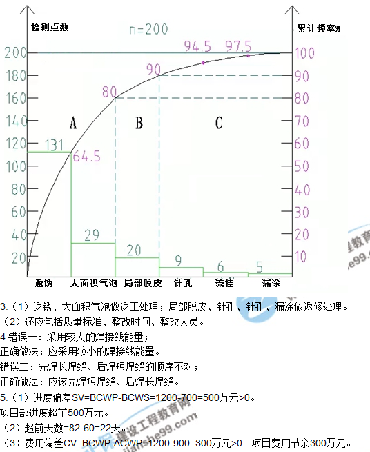 2017一級建造師《機電實務(wù)》試題及答案（案例五）