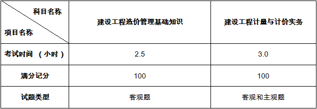 2021年全國二級(jí)造價(jià)工程師職業(yè)資格考試題型